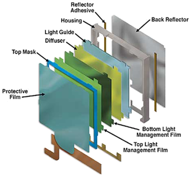 Diagram of light pipe/guides and diffuser